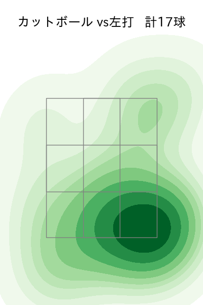 大貫 晋一 配球ヒートマップ(2025年4月)