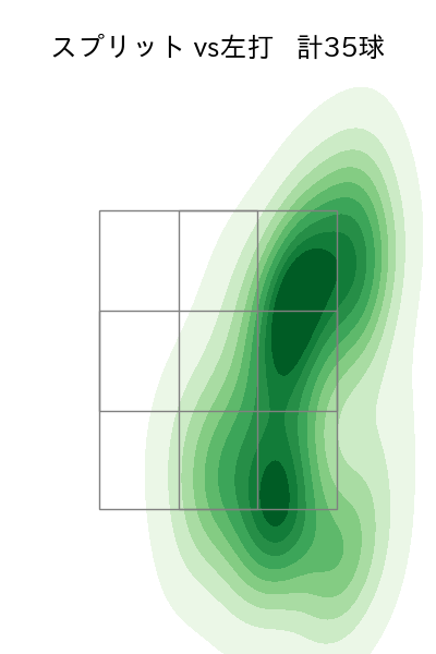 大貫 晋一 配球ヒートマップ(2025年4月)