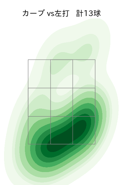 大貫 晋一 配球ヒートマップ(2025年4月)