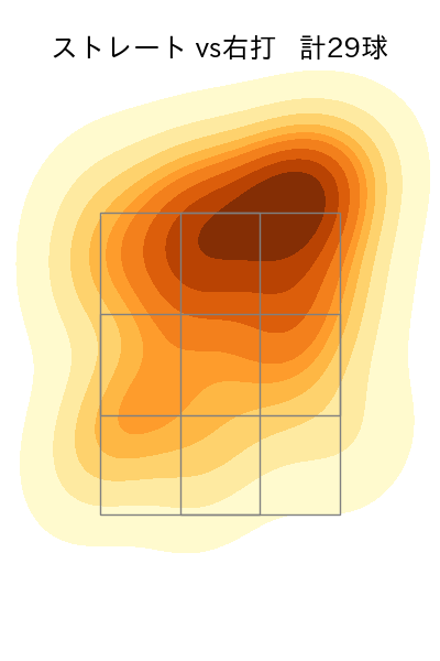大貫 晋一 配球ヒートマップ(2025年4月)