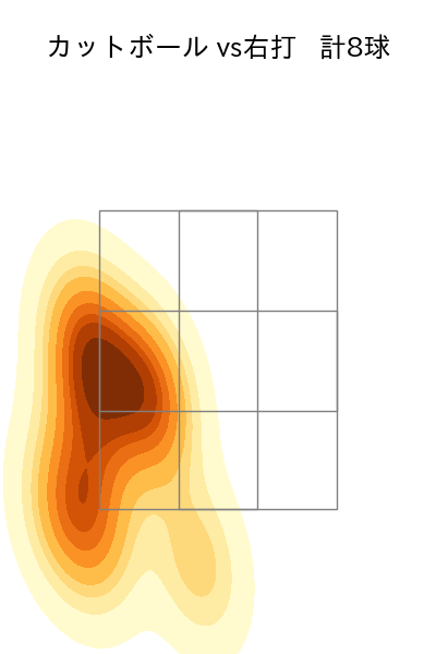 大貫 晋一 配球ヒートマップ(2025年4月)