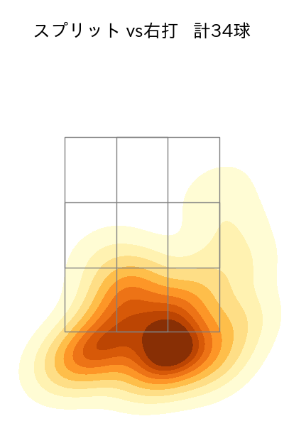 大貫 晋一 配球ヒートマップ(2025年4月)