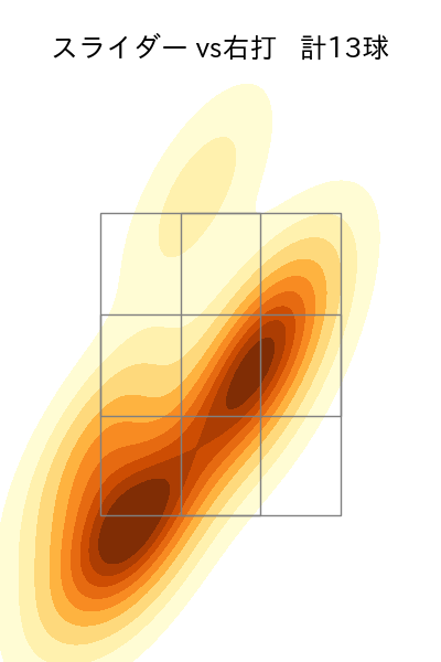 大貫 晋一 配球ヒートマップ(2025年4月)