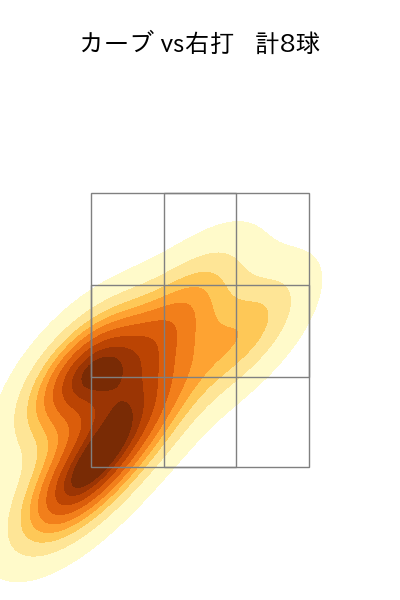 大貫 晋一 配球ヒートマップ(2025年4月)