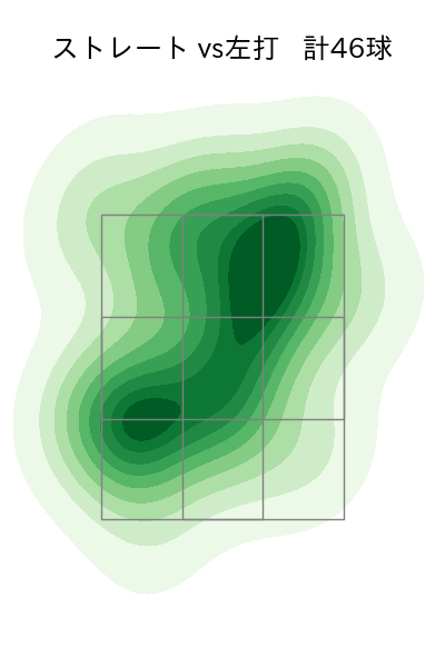 山﨑 康晃 配球ヒートマップ(2025年4月)
