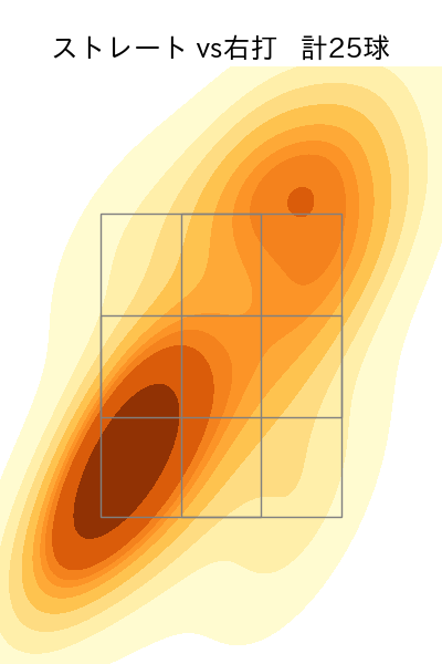 山﨑 康晃 配球ヒートマップ(2025年4月)