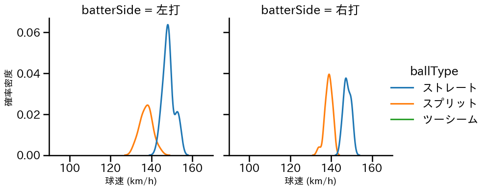 山﨑 康晃 球種&球速の分布2(2025年4月)