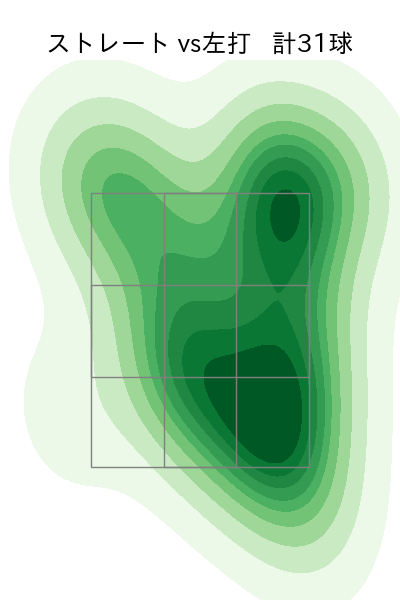 坂本 裕哉 配球ヒートマップ(2025年4月)
