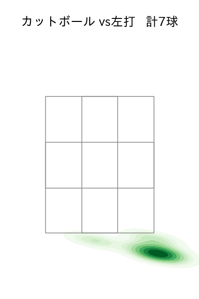 坂本 裕哉 配球ヒートマップ(2025年4月)