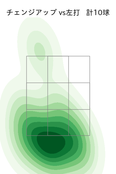 坂本 裕哉 配球ヒートマップ(2025年4月)