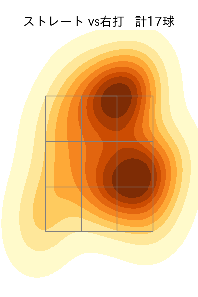 坂本 裕哉 配球ヒートマップ(2025年4月)