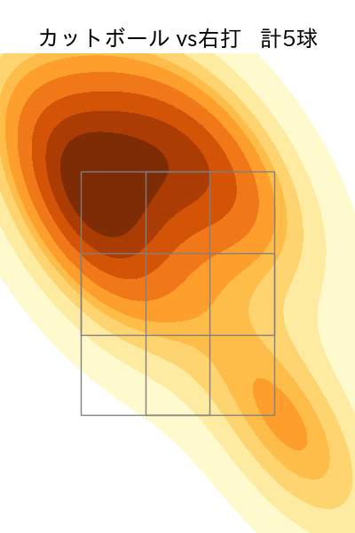 坂本 裕哉 配球ヒートマップ(2025年4月)
