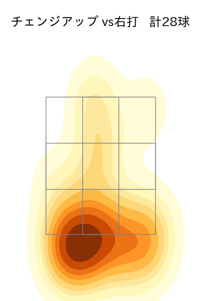坂本 裕哉 配球ヒートマップ(2025年4月)
