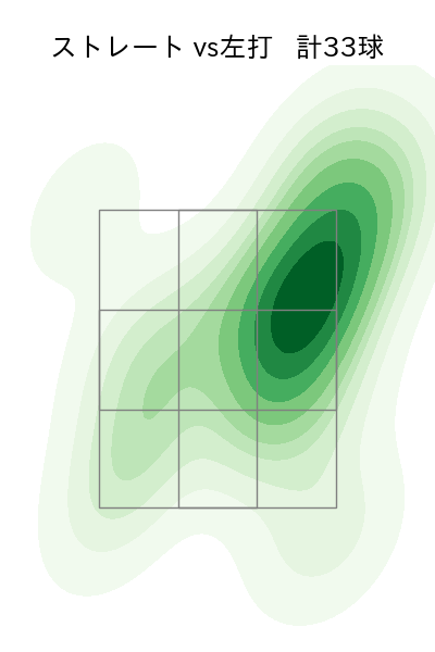 入江 大生 配球ヒートマップ(2025年4月)