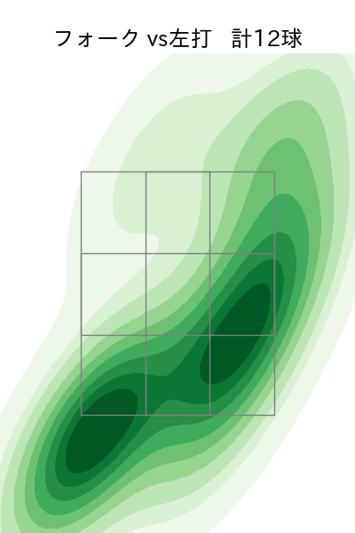 入江 大生 配球ヒートマップ(2025年4月)