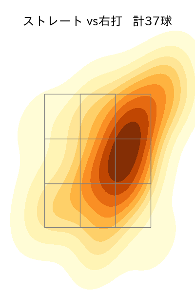 入江 大生 配球ヒートマップ(2025年4月)