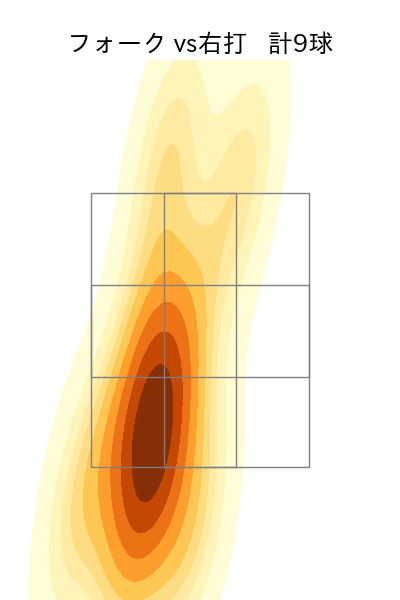 入江 大生 配球ヒートマップ(2025年4月)