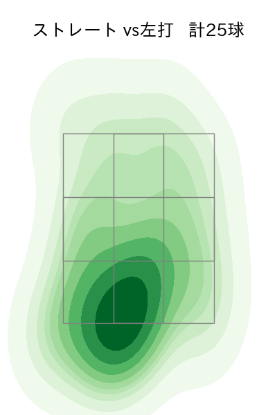 吉野 光樹 配球ヒートマップ(2025年4月)