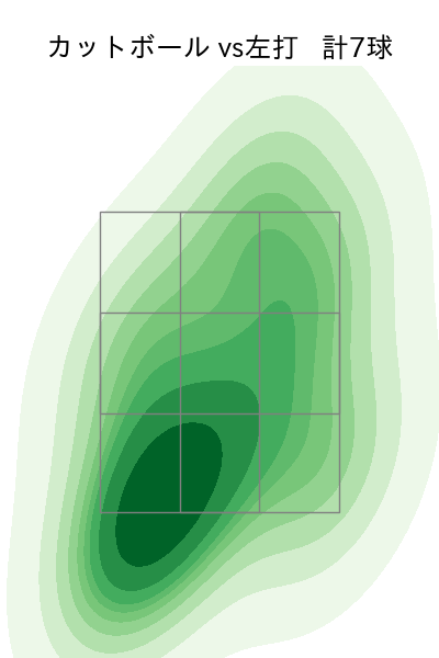 吉野 光樹 配球ヒートマップ(2025年4月)