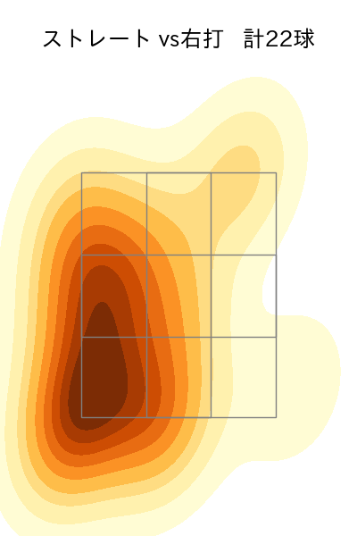 吉野 光樹 配球ヒートマップ(2025年4月)