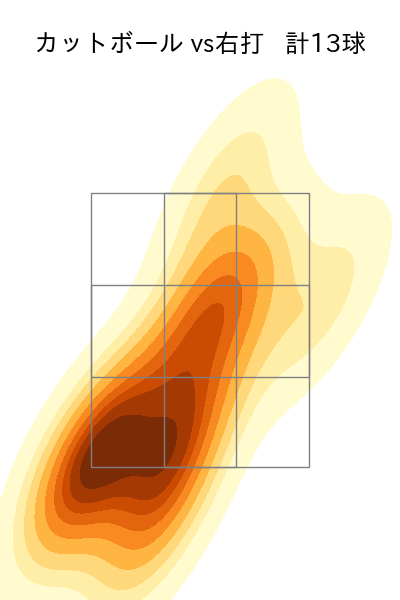 吉野 光樹 配球ヒートマップ(2025年4月)
