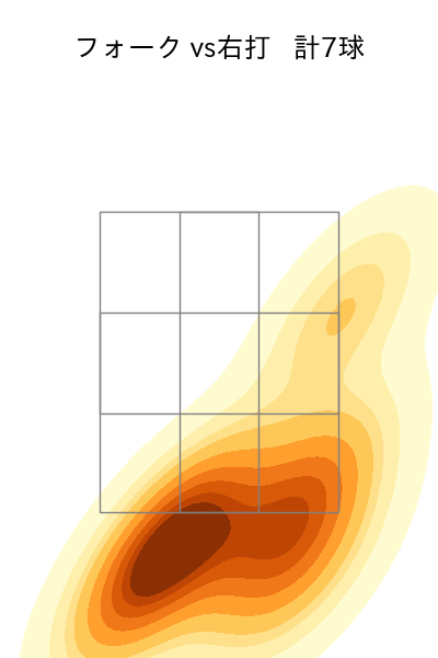 吉野 光樹 配球ヒートマップ(2025年4月)