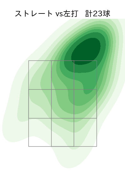 篠木 健太郎 配球ヒートマップ(2025年4月)