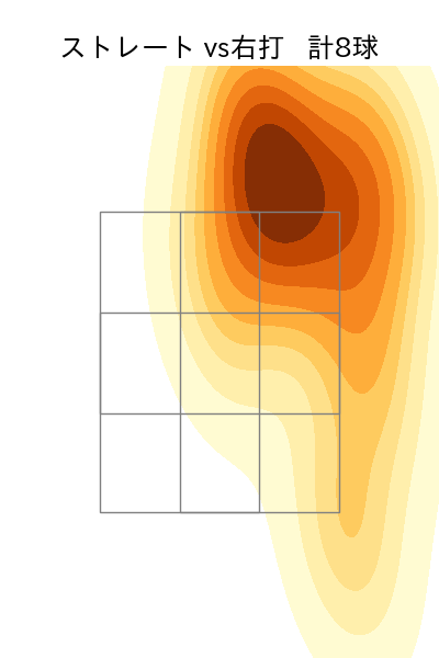 篠木 健太郎 配球ヒートマップ(2025年4月)