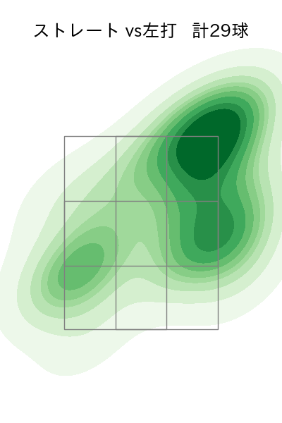 佐々木 千隼 配球ヒートマップ(2025年4月)