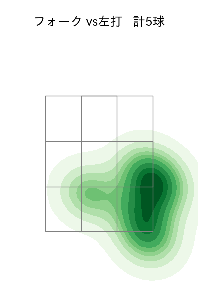 佐々木 千隼 配球ヒートマップ(2025年4月)