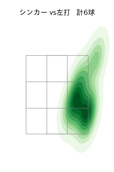 佐々木 千隼 配球ヒートマップ(2025年4月)