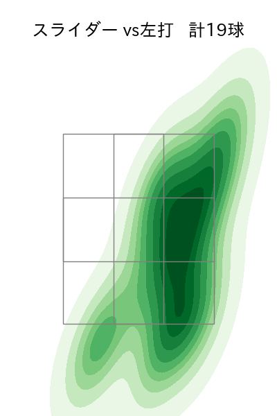 佐々木 千隼 配球ヒートマップ(2025年4月)