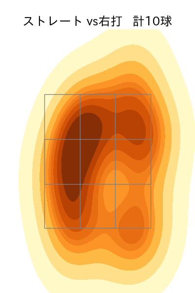 佐々木 千隼 配球ヒートマップ(2025年4月)