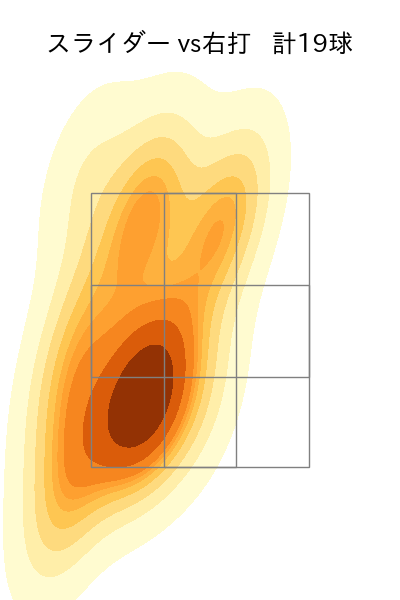 佐々木 千隼 配球ヒートマップ(2025年4月)