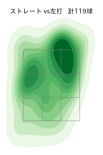 ジャクソン 配球ヒートマップ(2025年4月)