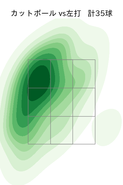 ジャクソン 配球ヒートマップ(2025年4月)