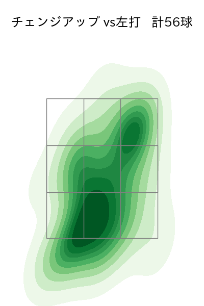 ジャクソン 配球ヒートマップ(2025年4月)