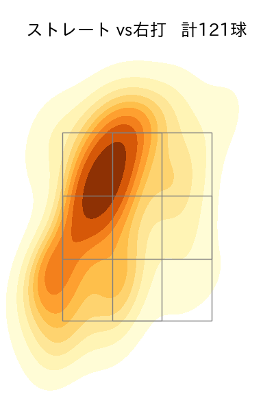 ジャクソン 配球ヒートマップ(2025年4月)