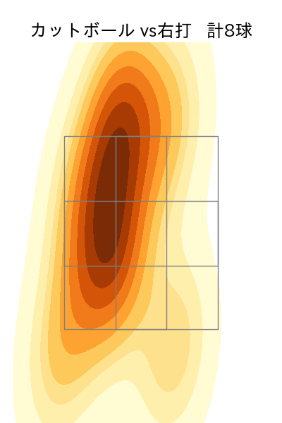 ジャクソン 配球ヒートマップ(2025年4月)