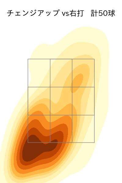 ジャクソン 配球ヒートマップ(2025年4月)
