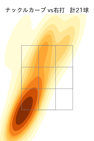 ジャクソン 配球ヒートマップ(2025年4月)