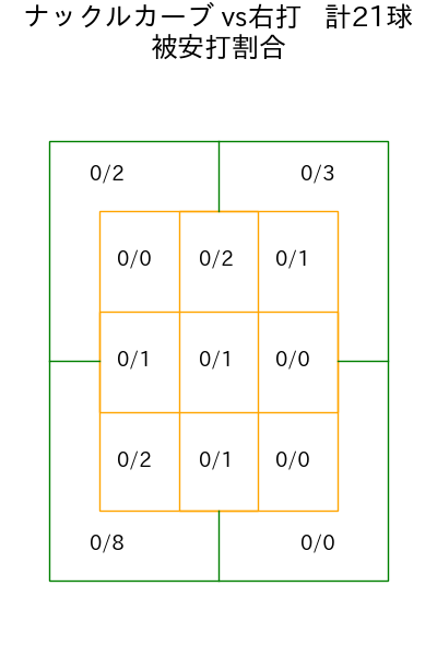 ジャクソン コース別被安打割合(2025年4月)