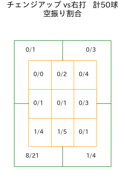 ジャクソン コース別空振り割合(2025年4月)