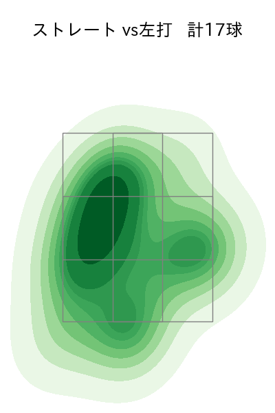 森原 康平 配球ヒートマップ(2025年4月)