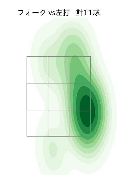 森原 康平 配球ヒートマップ(2025年4月)