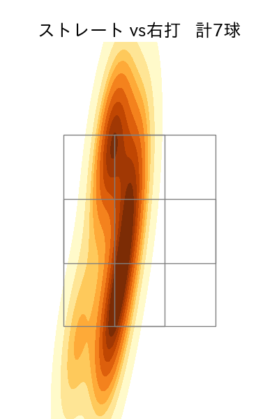 森原 康平 配球ヒートマップ(2025年4月)