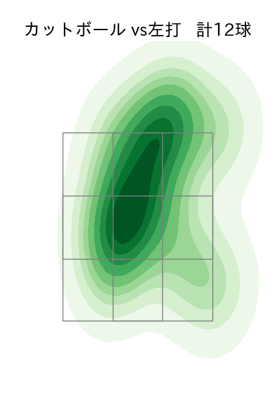 浜地 真澄 配球ヒートマップ(2025年4月)