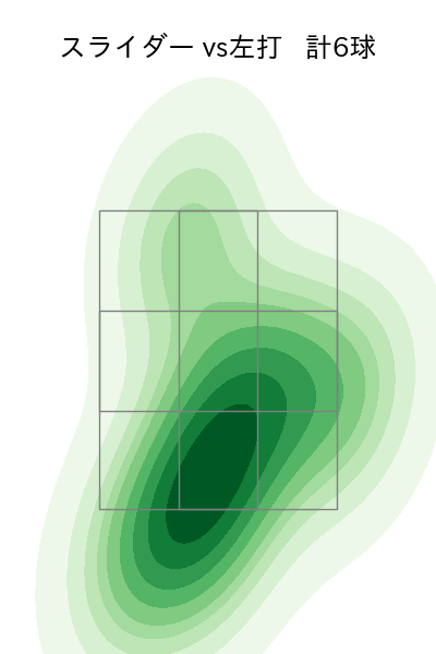 浜地 真澄 配球ヒートマップ(2025年4月)