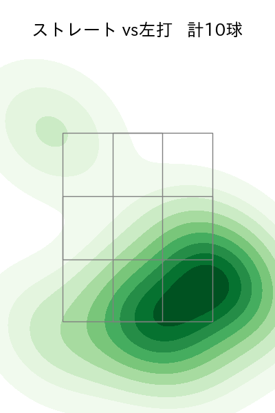 颯 配球ヒートマップ(2025年4月)
