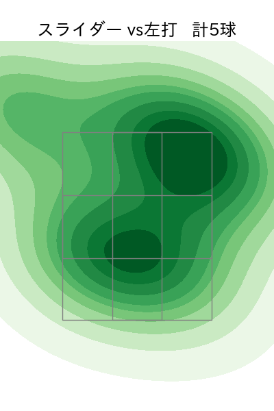 颯 配球ヒートマップ(2025年4月)
